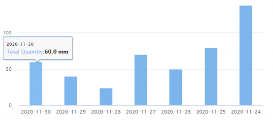 bar-graph-1